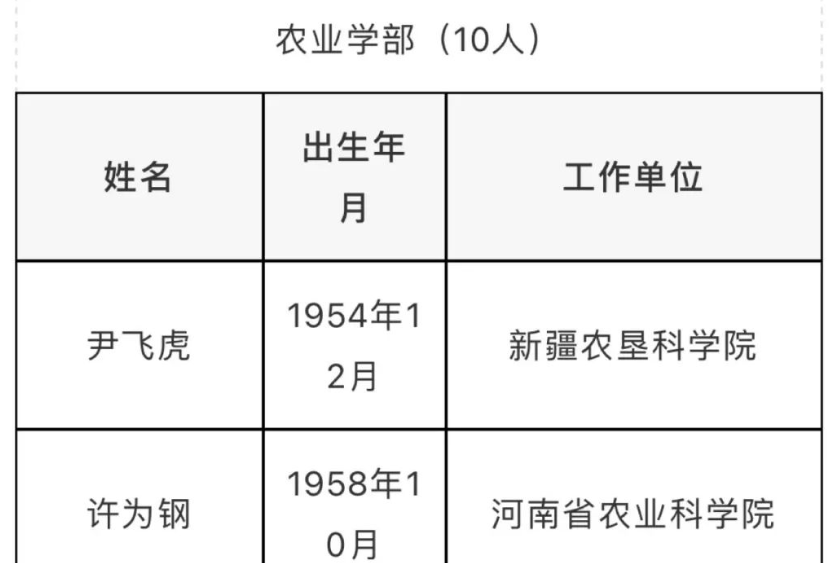 重磅！2021年新当选院士名单公布！农业学部增选10人！